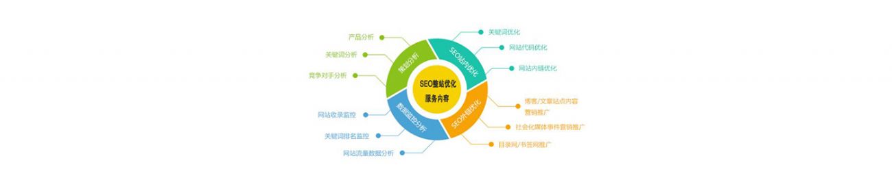 SEO的時代意義！十年資深運營站長力薦